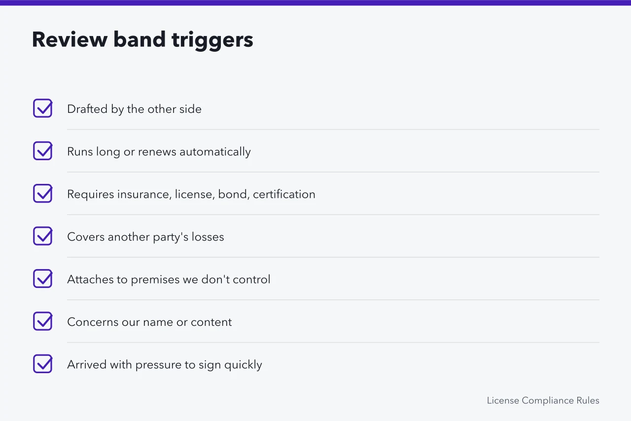 Checklist of seven review band triggers for contracts (Contract and liability policy work: review, date extraction, custody)