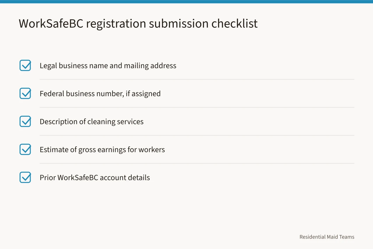 Checklist of documents and details needed to open a WorkSafeBC account (WorkSafeBC for Residential Cleaning Companies: When to Register and What It Costs)