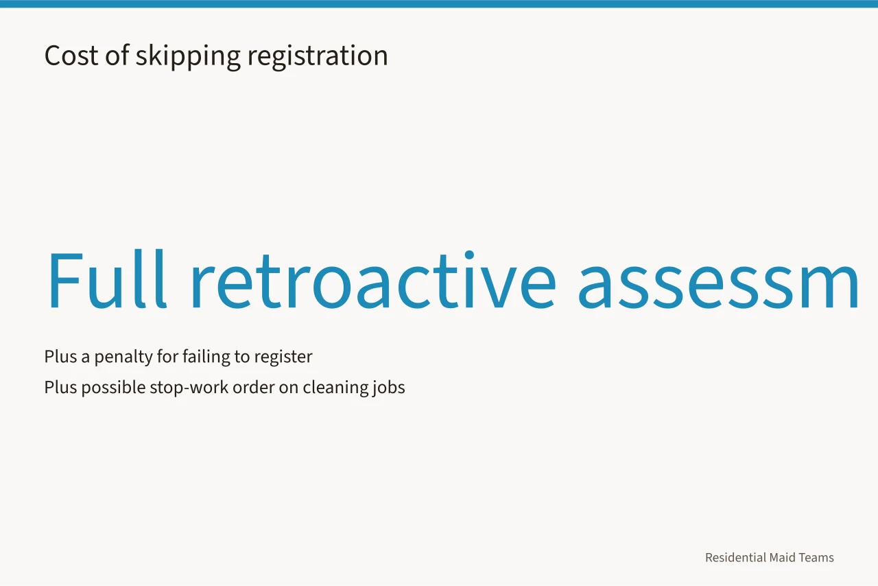 Stat graphic showing full retroactive assessment and penalty for not registering (WorkSafeBC for Residential Cleaning Companies: When to Register and What It Costs)